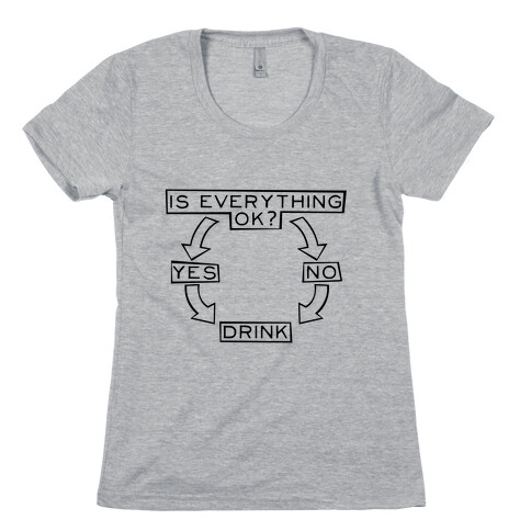 Is Everything Ok? Womens T-Shirt