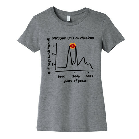 Probability of Mordor Womens T-Shirt